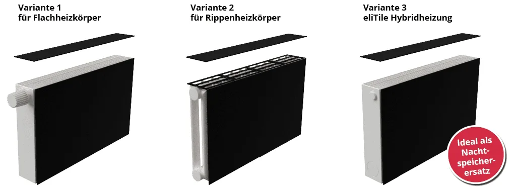 Die Vorsatzheizung gibt es in drei Varianten: Variante 1 für Flachheizkörper ist eine gerade Fläche, die magnetisch am Heizkörper angebracht wird. Variante 2 ist ein gekantetes Blech für Rippenheizkörper, das optional für Allergiker und Asthmatiker mit einer Abdeckung versehen werden kann. Variante 3, die Hybridheizung, ist eine Komplettlösung bestehend aus einem Heizkörper mit Vorsatzheizung.